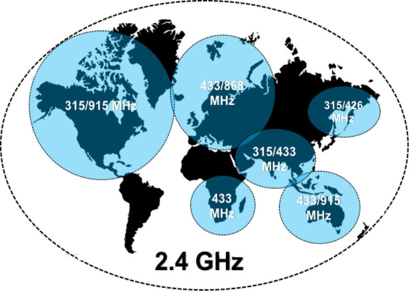 global ism bands
