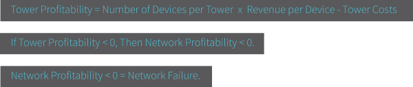 iot profits