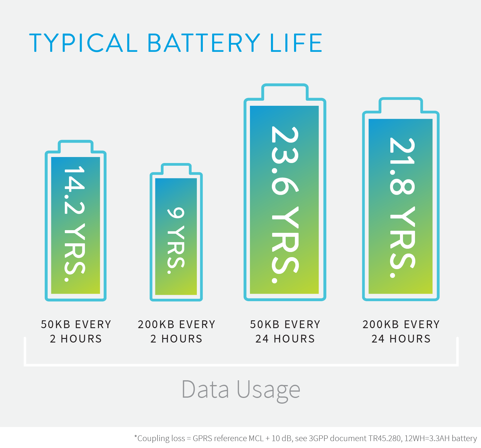 Час battery