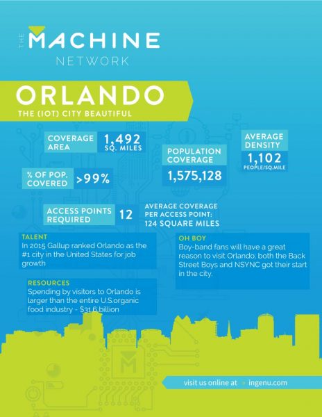 RPMA Coverage in Orlando
