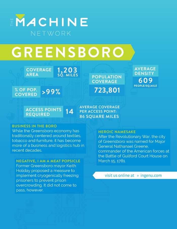 Data Sheet for the Machine Network in Greensboro