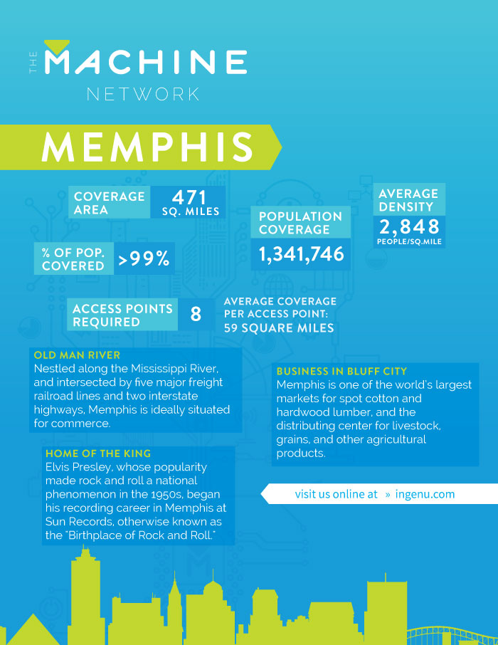 Machine Network Data Sheet for Memphis