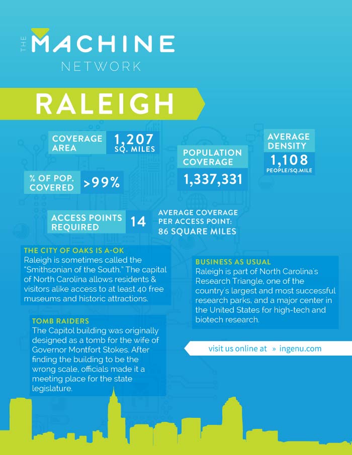 Data Sheet for the Machine Network in Raleigh, North Carolina.